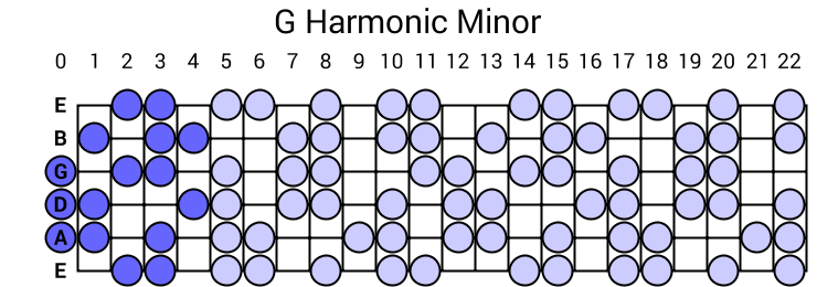 G Harmonic Minor Scale